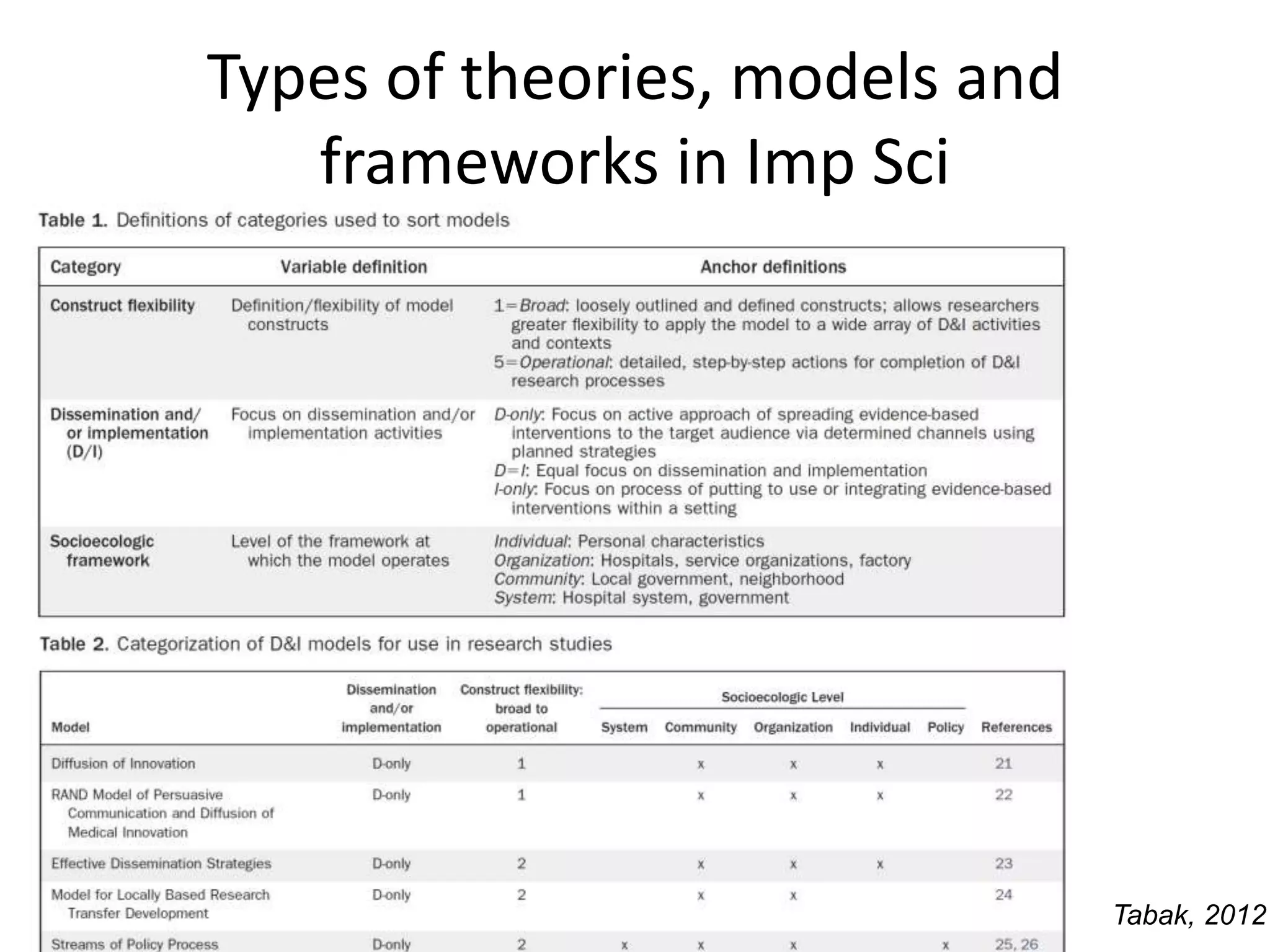 Types of theories, models and
frameworks in Imp Sci
Tabak, 2012
 