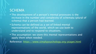 SCHEMA
• The development of a person’s mental processes is the
increase in the number and complexity of schemata (plural of
schema) that a person had learned.
• Schema can be defined as a set of linked mental
representations of the world, which we use both to
understand and to respond to situations.
• The assumption: we store this mental representations and
apply them when needed.
Reference: https://www.simplypsychology.org/piaget.html
 