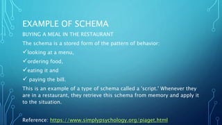EXAMPLE OF SCHEMA
BUYING A MEAL IN THE RESTAURANT
The schema is a stored form of the pattern of behavior:
looking at a menu,
ordering food,
eating it and
 paying the bill.
This is an example of a type of schema called a 'script.' Whenever they
are in a restaurant, they retrieve this schema from memory and apply it
to the situation.
Reference: https://www.simplypsychology.org/piaget.html
 