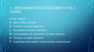 6 Sub-stages:
a. Basic reflex activity
b. Primary circular reactions
c. Secondary circular reactions
d. Coordination of secondary circular reaction
e. Tertiary circular reactions
f. Inventing new means using mental combination
1. SENSORIMOTOR STAGE (BIRTH TO 2
YEARS)
 