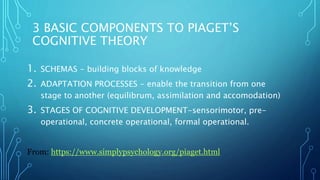 3 BASIC COMPONENTS TO PIAGET’S
COGNITIVE THEORY
1. SCHEMAS - building blocks of knowledge
2.  ADAPTATION PROCESSES - enable the transition from one
stage to another (equilibrum, assimilation and accomodation)
3. STAGES OF COGNITIVE DEVELOPMENT-sensorimotor, pre-
operational, concrete operational, formal operational.
From: https://www.simplypsychology.org/piaget.html
 