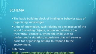 SCHEMA
• The basic building block of intelligent behavior (way of
organizing knowledge)
• Units of knowledge, each relating to one aspects of the
world (including objects, action and abstract (i.e.
theoretical) concepts, where the child uses to
understand a situation/experience that will serve as
basis for organizing actions to respond to the
environment.
Reference:
https://www.simplypsychology.org/piaget.html
 