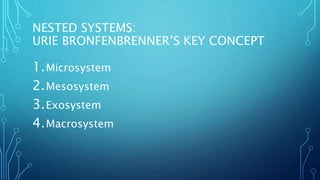 NESTED SYSTEMS:
URIE BRONFENBRENNER’S KEY CONCEPT
1.Microsystem
2.Mesosystem
3.Exosystem
4.Macrosystem
 