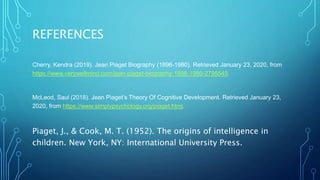 REFERENCES
Cherry, Kendra (2019). Jean Piaget Biography (1896-1980). Retrieved January 23, 2020, from
https://www.verywellmind.com/jean-piaget-biography-1896-1980-2795549.
McLeod, Saul (2018). Jean Piaget’s Theory Of Cognitive Development. Retrieved January 23,
2020, from https://www.simplypsychology.org/piaget.html.
Piaget, J., & Cook, M. T. (1952). The origins of intelligence in
children. New York, NY: International University Press.
 