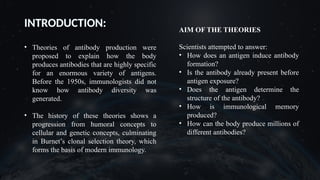 INTRODUCTION:
• Theories of antibody production were
proposed to explain how the body
produces antibodies that are highly specific
for an enormous variety of antigens.
Before the 1950s, immunologists did not
know how antibody diversity was
generated.
• The history of these theories shows a
progression from humoral concepts to
cellular and genetic concepts, culminating
in Burnet’s clonal selection theory, which
forms the basis of modern immunology.
AIM OF THE THEORIES
Scientists attempted to answer:
• How does an antigen induce antibody
formation?
• Is the antibody already present before
antigen exposure?
• Does the antigen determine the
structure of the antibody?
• How is immunological memory
produced?
• How can the body produce millions of
different antibodies?
 