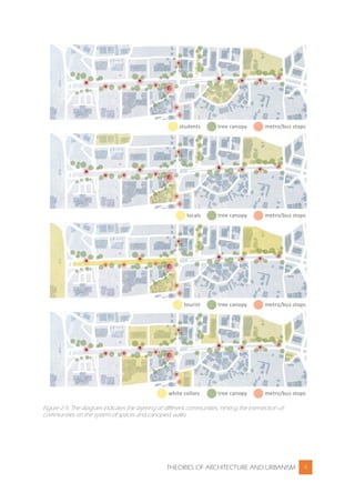 THEORIES OF ARCHITECTURE AND URBANISM 4
Figure 2-5: The diagram indicates the layering of different communities, hinting the intersection of
communities on the system of spaces and canopied walks.
 