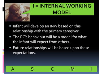 Theories of Attachment | PPTX