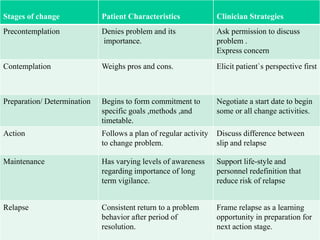 Theories of behaviour change | PPTX