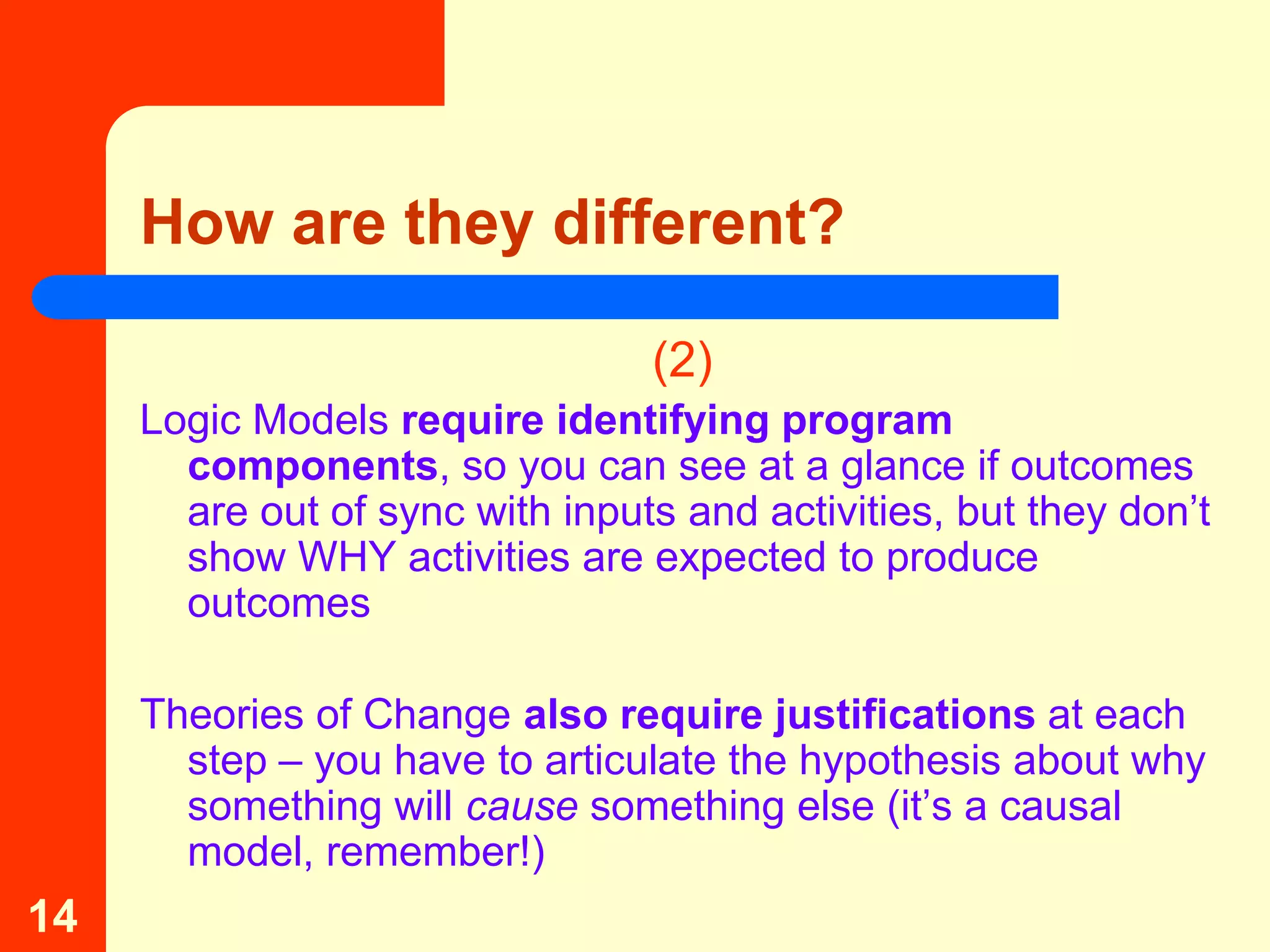 How are they different?

                                 (2)
     Logic Models require identifying program
       components, so you can see at a glance if outcomes
       are out of sync with inputs and activities, but they don’t
       show WHY activities are expected to produce
       outcomes

     Theories of Change also require justifications at each
       step – you have to articulate the hypothesis about why
       something will cause something else (it’s a causal
       model, remember!)
14
 