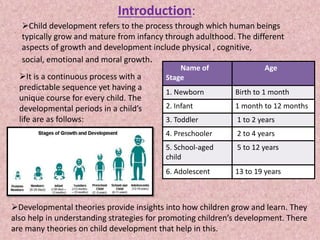 Theories of child development | PPTX | Parenting Babies and Toddlers ...