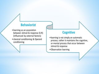 Theories of child psychology | PPTX