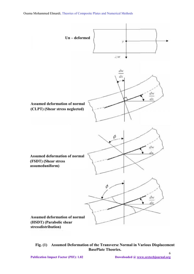 Theories of composite plates and numerical methods used on bending and
