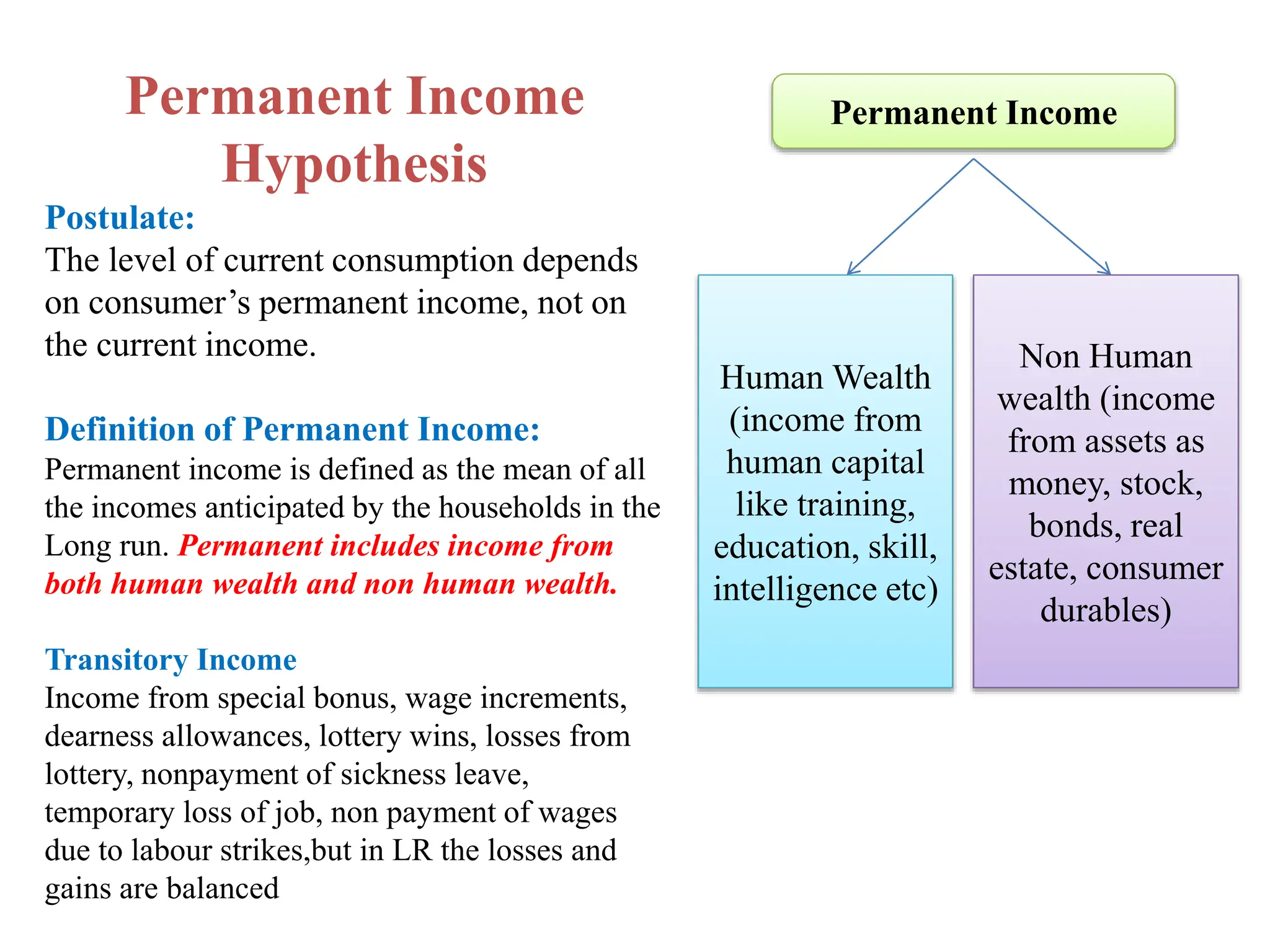 Theories of Consumption.pptx | Government Support and Welfare ...