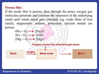 Theories of Corrosion - Copy.pdf