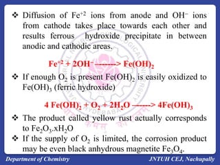 Theories of Corrosion - Copy.pdf