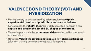 Vbt Examples Theories of covalent Bonding & Shapes of Molecules.pdf