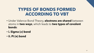 Vbt Examples Theories of covalent Bonding & Shapes of Molecules.pdf
