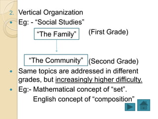 Theories of curriculum design | PPTX