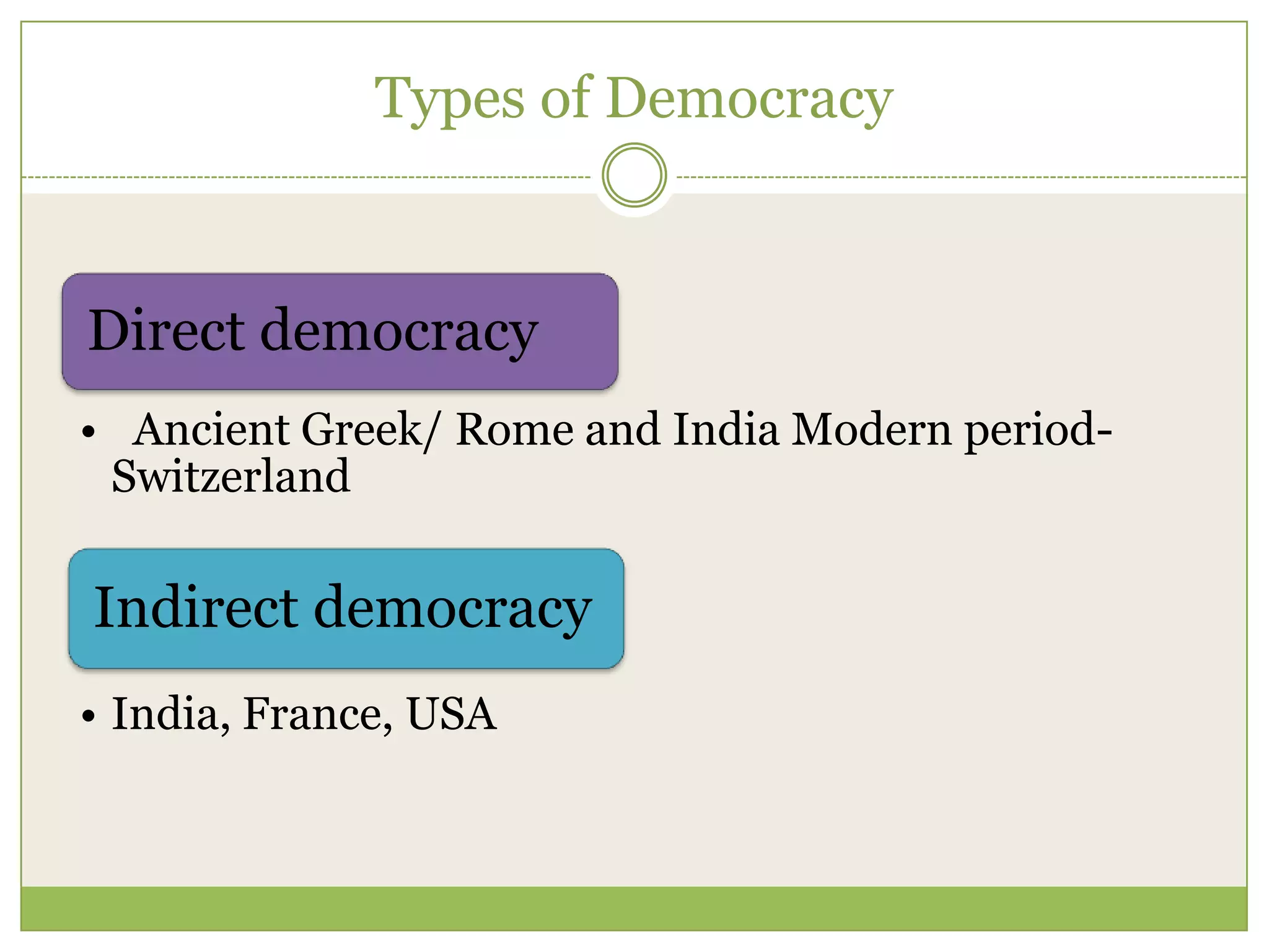 Types of Democracy
Direct democracy
• Ancient Greek/ Rome and India Modern period-
Switzerland
Indirect democracy
• India, France, USA
 