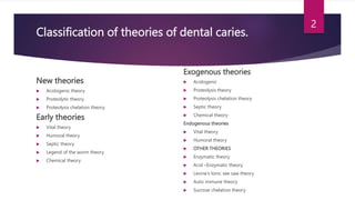 Early Theories Of Dental Caries