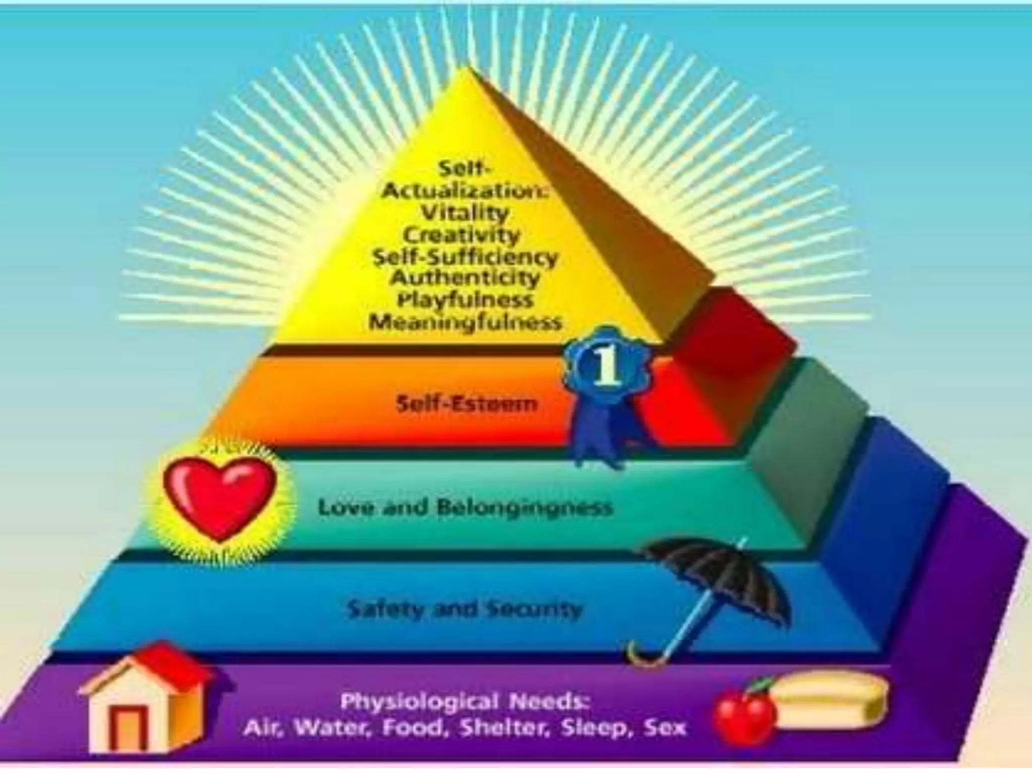 Theories of Development.ppt