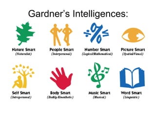 Gardner’s Intelligences:
 