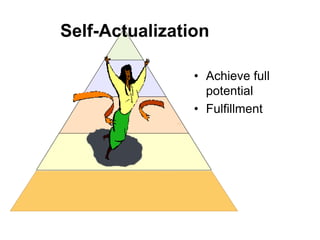 Self-Actualization
• Achieve full
potential
• Fulfillment
 