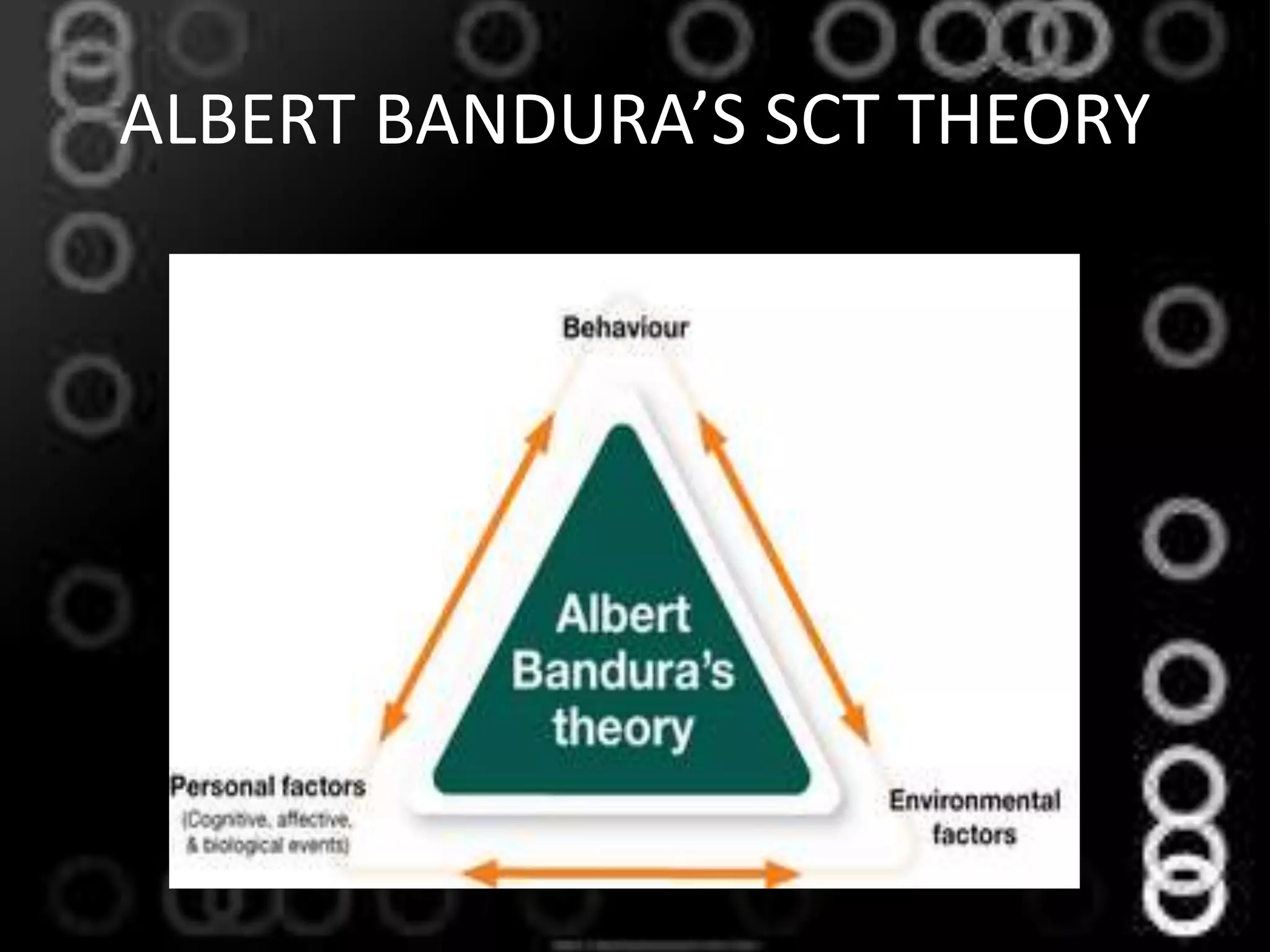 ALBERT BANDURA’S SCT THEORY
 