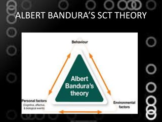 ALBERT BANDURA’S SCT THEORY
 
