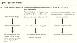Dissolve in organic solvent
a) Organic solvent precipitation
Add organic phase to water
- Organic solvents include
ethanol, methanol, propylene
glycol and polyethylene
glycol
Water insoluble drugs
b) Precipitation effected by changing
pH of the medium
Concentrated solution in favorable pH.
Pour to other system to change pH
Applicable to those drugs whose
solubility is dependent on pH.
On agitation precipitate will form
e.g. estradiol suspension.
c) Double decomposition
Zinc sulphate solution
Two water soluble reagents forms a water
insoluble products. e.g. White lotion NF
Solution of sulphurated potash
Precipitate of zinc polysulphide
2) Precipitation method
 