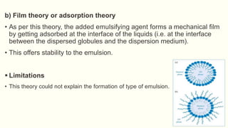 b) Film theory or adsorption theory
• As per this theory, the added emulsifying agent forms a mechanical film
by getting adsorbed at the interface of the liquids (i.e. at the interface
between the dispersed globules and the dispersion medium).
• This offers stability to the emulsion.
 Limitations
• This theory could not explain the formation of type of emulsion.
 