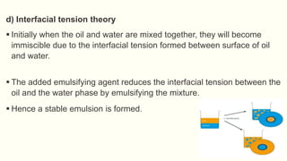 d) Interfacial tension theory
 Initially when the oil and water are mixed together, they will become
immiscible due to the interfacial tension formed between surface of oil
and water.
 The added emulsifying agent reduces the interfacial tension between the
oil and the water phase by emulsifying the mixture.
 Hence a stable emulsion is formed.
 