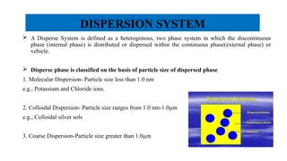 tHeories of dispersion suspensions and emulsions.pptx
