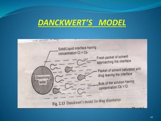 Theories of dissolution | PPTX