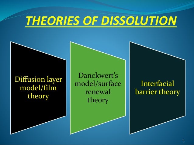 Theories of dissolution