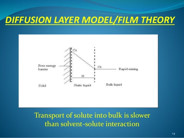 Theories of dissolution