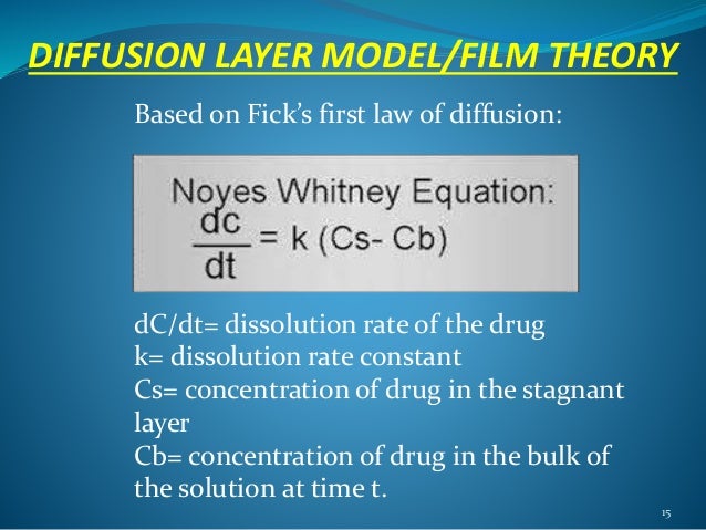 Theories of dissolution