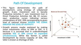 Theories of economic development | PPTX