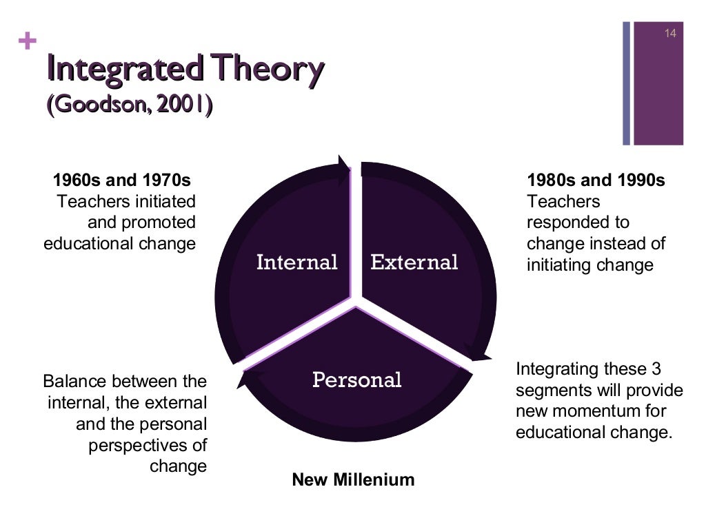 Theories of educational change