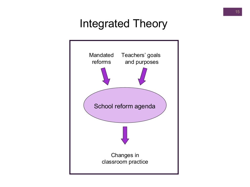 Theories of educational change
