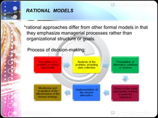 HIERARCHICAL MODELS
*stress vertical relationship within organization and
accountability of leaders to external sponsors. ...