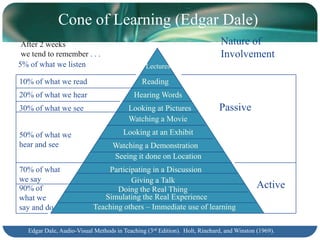 The craft Model of Professional EducationStudy with “master” practitioner:DemonstrationinstructionPracticeProfessional CompetenceTheories of First and Second language Acquisition
