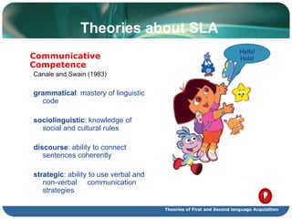 APPLICATIONGrammarpresentationtechniques    In groups of 2-3 analyzetheoptionsonhowtopresentgrammar (thepresentperfect tense), discusswithotherpairstheadvantages and disadvantages. How do thesetechniquesdifferfromthegrammartranslationmethod?Theories of First and Second language Acquisition