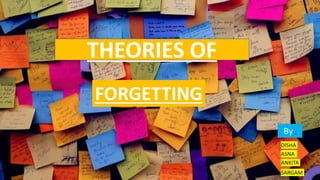 THEORIES OF
FORGETTING
By ;
ANKITA
ASNA
SARGAM
DISHA
 