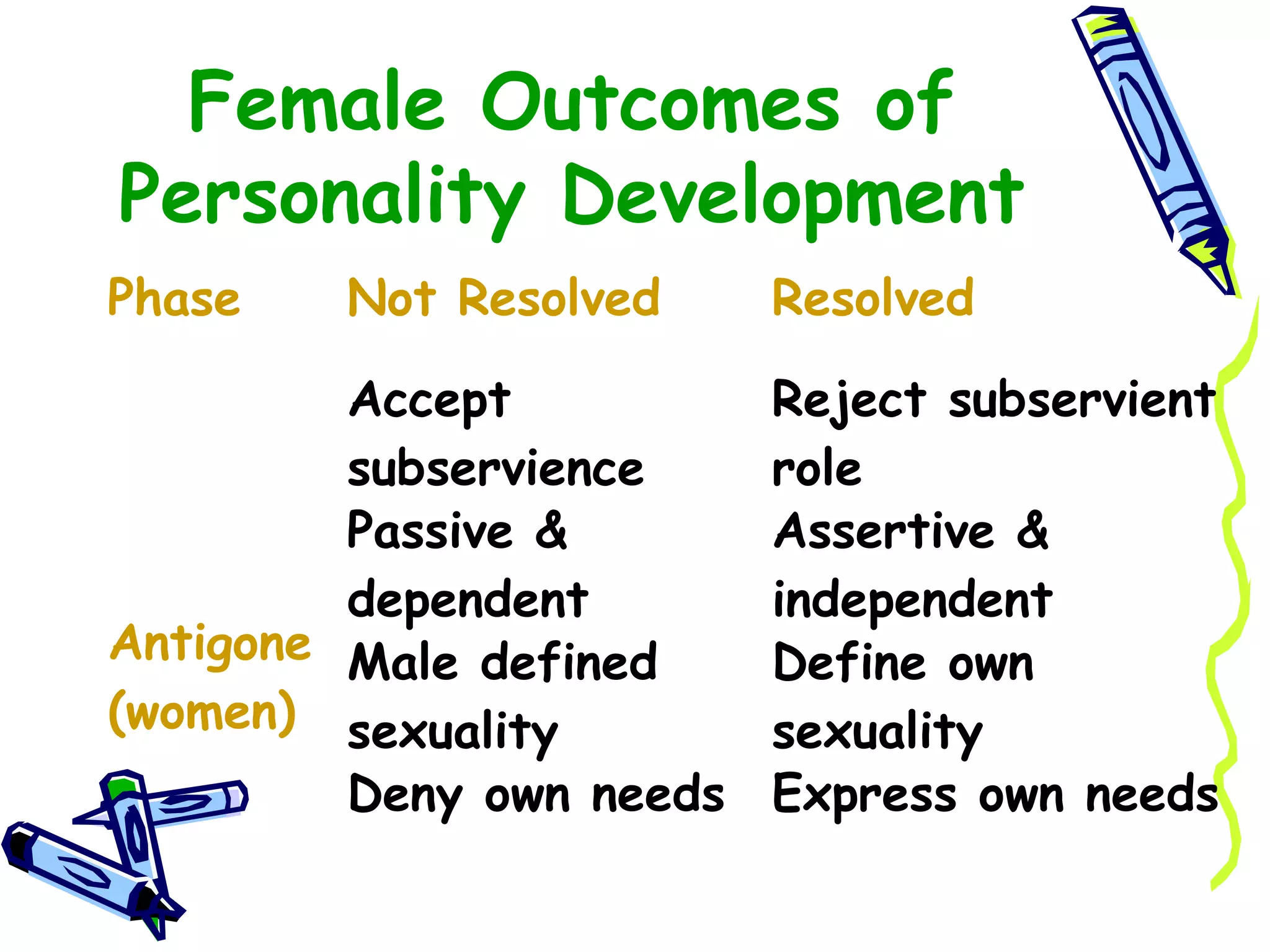 Theories of Gender Development | PPT