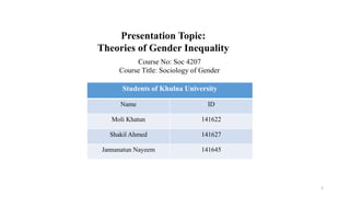 Course No: Soc 4207
Course Title: Sociology of Gender
1
Presentation Topic:
Theories of Gender Inequality
Students of Khulna University
Name ID
Moli Khatun 141622
Shakil Ahmed 141627
Jannanatun Nayeem 141645
 