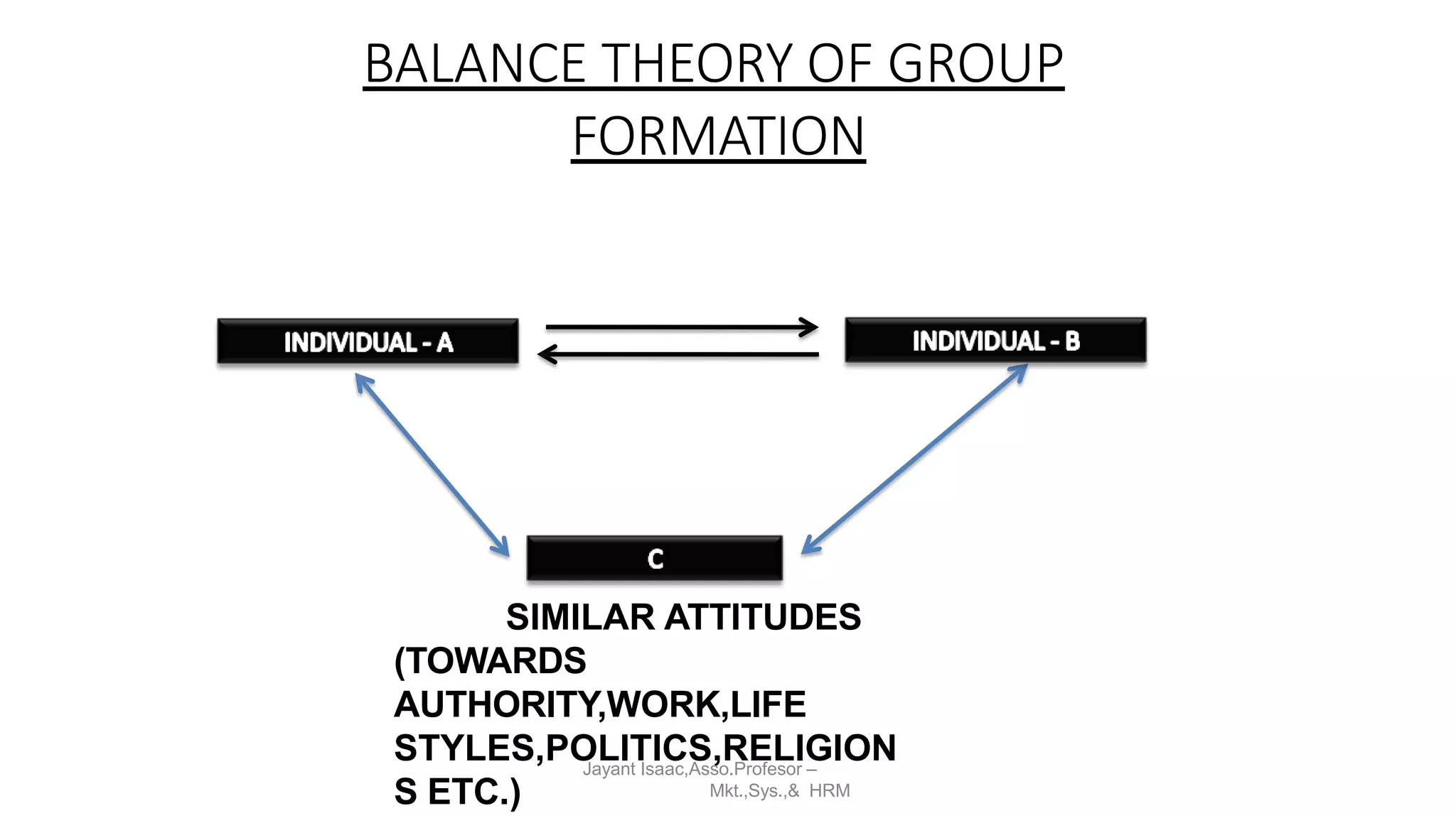 Theories of Group Formation lec 3.pptx