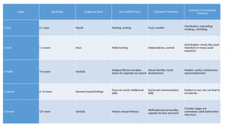 Fallic Key Image THEORIES OF GROWTH AND DEVELOPMENT (1).pptx