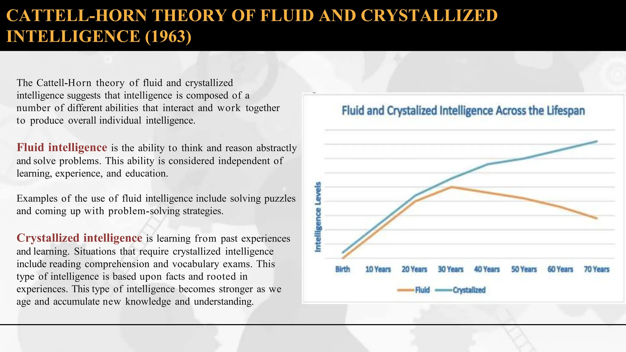 The Cattell-Horn theory of fluid and crystallized
intelligence suggests that intelligence is composed of a
number of different abilities that interact and work together
to produce overall individual intelligence.
Fluid intelligence is the ability to think and reason abstractly
and solve problems. This ability is considered independent of
learning, experience, and education.
Examples of the use of fluid intelligence include solving puzzles
and coming up with problem-solving strategies.
Crystallized intelligence is learning from past experiences
and learning. Situations that require crystallized intelligence
include reading comprehension and vocabulary exams. This
type of intelligence is based upon facts and rooted in
experiences. This type of intelligence becomes stronger as we
age and accumulate new knowledge and understanding.
CATTELL-HORN THEORY OF FLUID AND CRYSTALLIZED
INTELLIGENCE (1963)
 