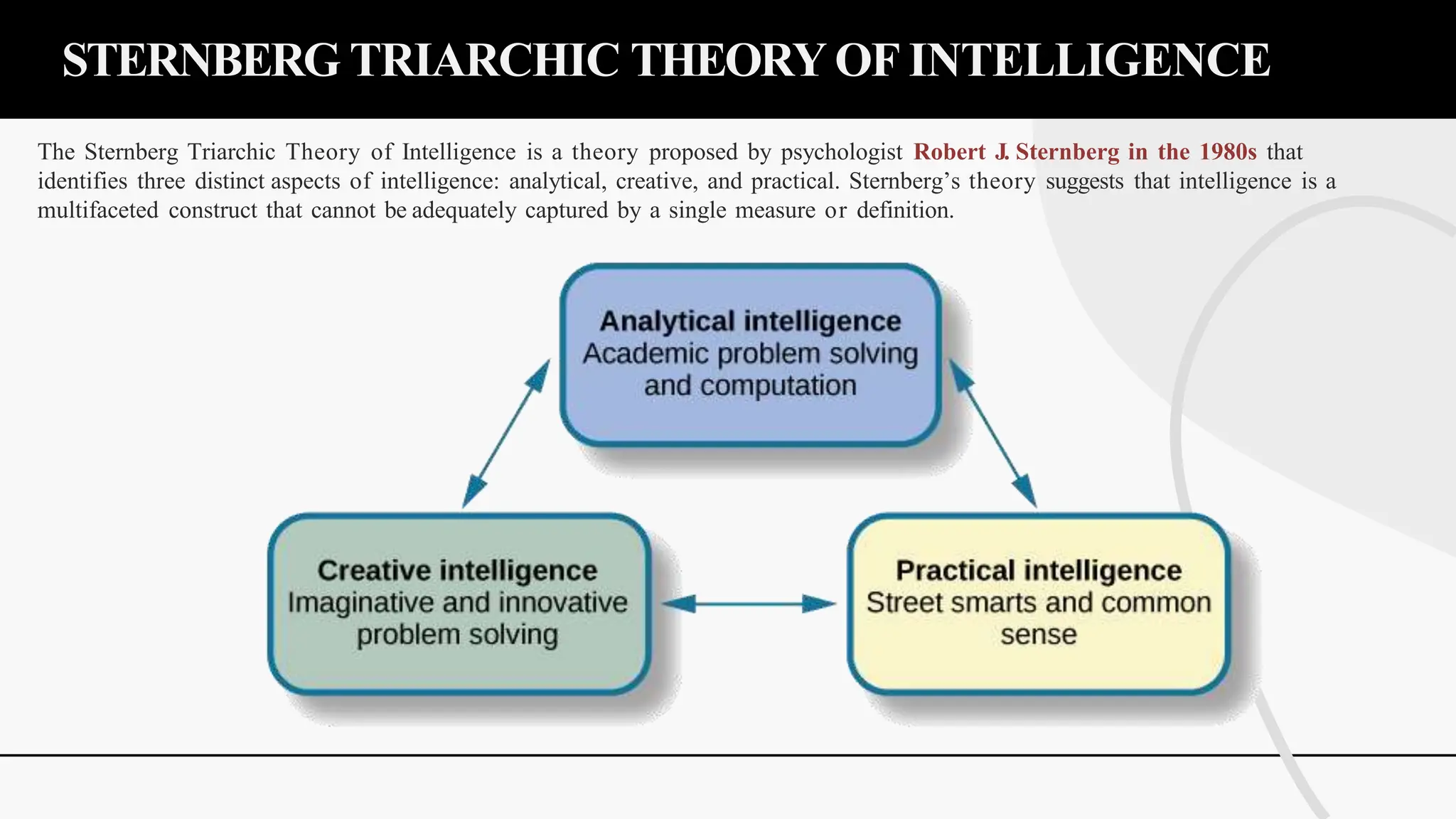 STERNBERG TRIARCHIC THEORY OF INTELLIGENCE
The Sternberg Triarchic Theory of Intelligence is a theory proposed by psychologist Robert J. Sternberg in the 1980s that
identifies three distinct aspects of intelligence: analytical, creative, and practical. Sternberg’s theory suggests that intelligence is a
multifaceted construct that cannot be adequately captured by a single measure or definition.
 